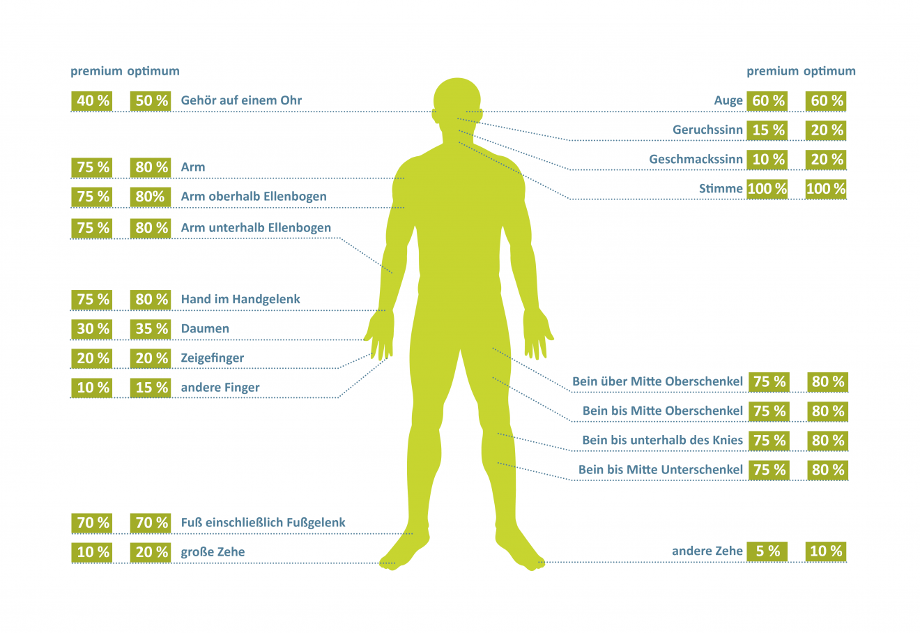 Unfallversicherung T21 degenia Versicherungsdienst AG